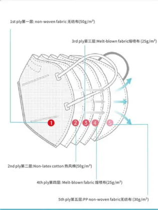 N95/KN95 Safety Masks Dust Face Mask Virus