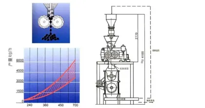 npk fertilizer granule machine
