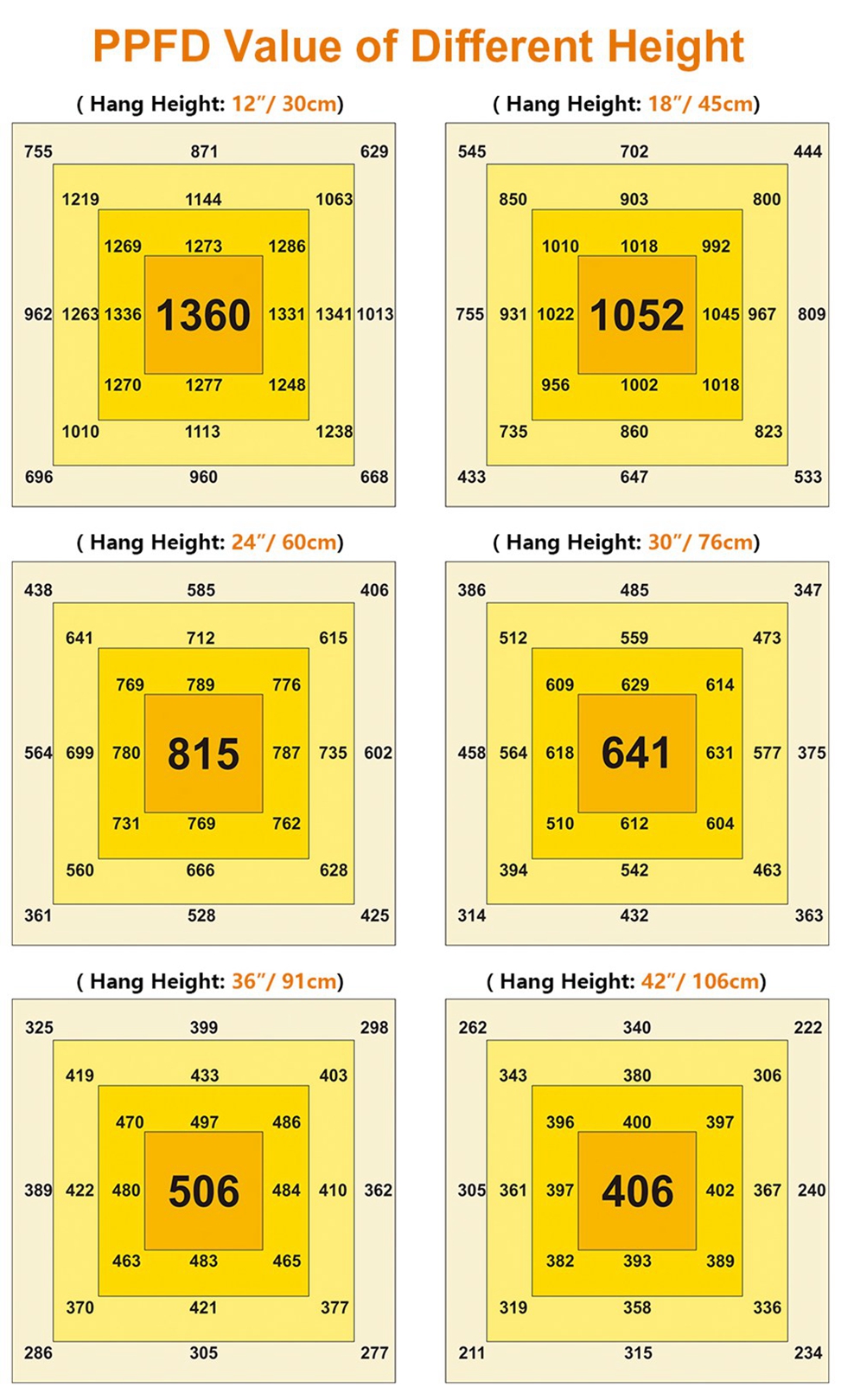 7 Good Led Grow Light