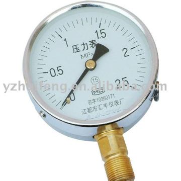 gas pressure gauge