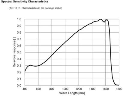 GigE IMX990 Spectrum Cameras for Security and Industrial Inspection