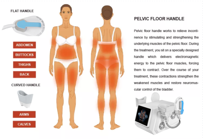 Treatment of crolipolyse machine.