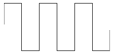 squarewave