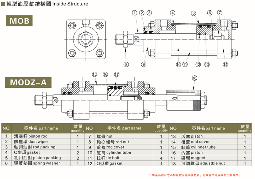 Industrial Hydraulic Cylinder