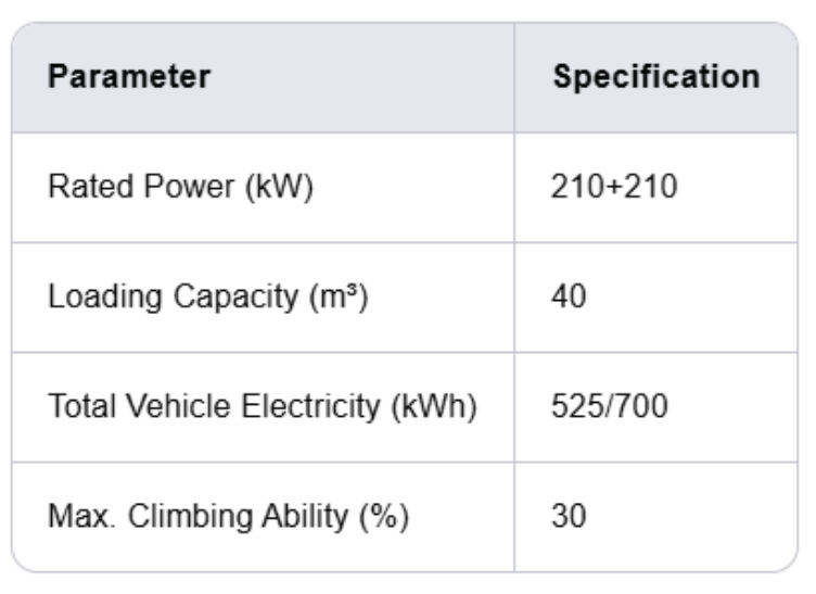 XDR80TE Mining Truck