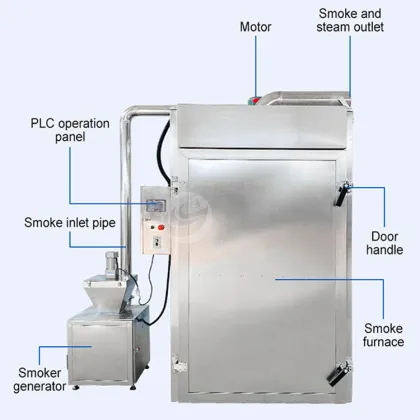 ORME Electric Smoker for Bacon, Turkey, Pork, and Beef Jerky