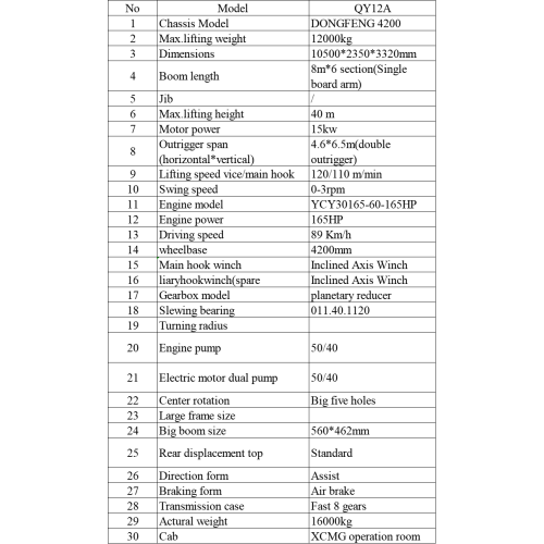 12-тонный автокран для тяжелых задач