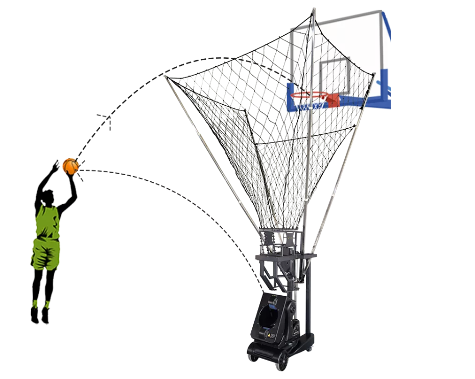 Automatic Basketball Training Machine