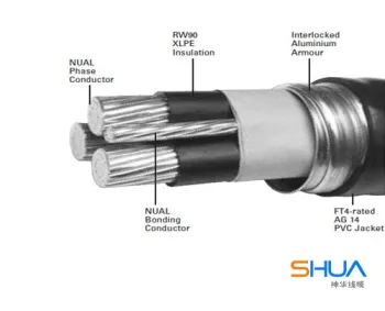 0.6/1 Kv Aerial Bundled Cable (abc cable) (Nf C 33-209)