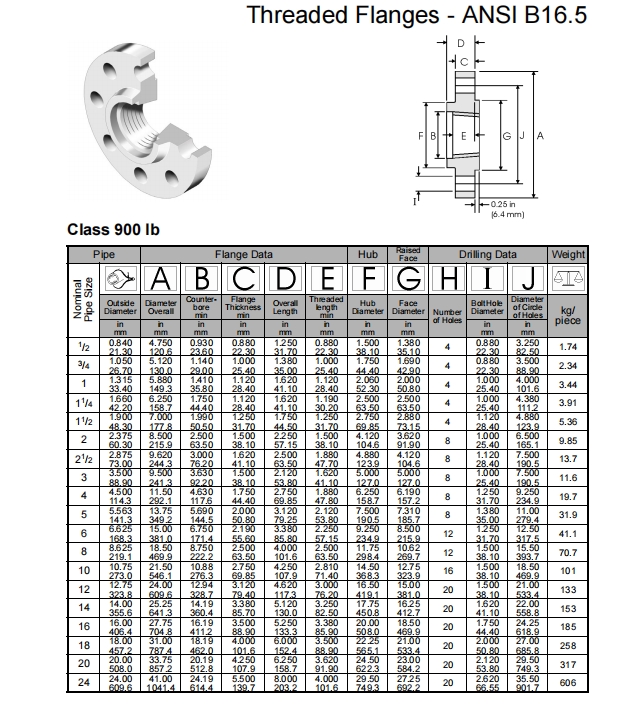 Flange (11)