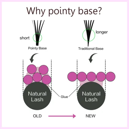 Pointy Base Pre-Made Volume Fan Eyelash Extensions