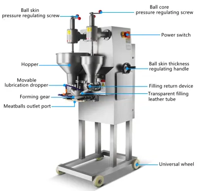 Meat and Vegetable Stuffed Meatball Maker Machine