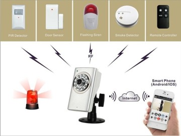WIFI small HD cloud camera for home surveillence