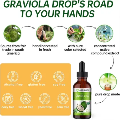Graviola Leaf Extract Drops