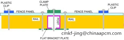 Welded Mesh Type and Plastic Coated Iron Wire fence (manufacturer)
