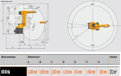 7 Axis Robert Arm CNC Router