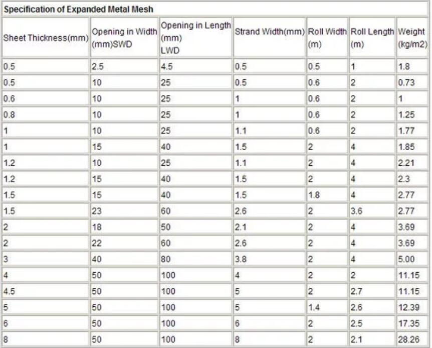 expanded metal mesh size