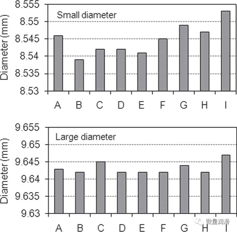 Diameter of Hinged Valve Core