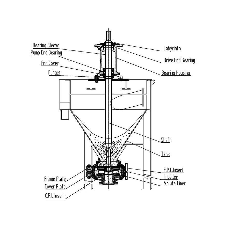 Vertical Froth Pump for the mineral separation