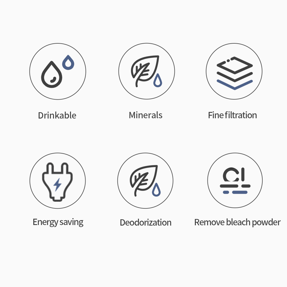 Silver 5-Stage Water Filter with Clear Window