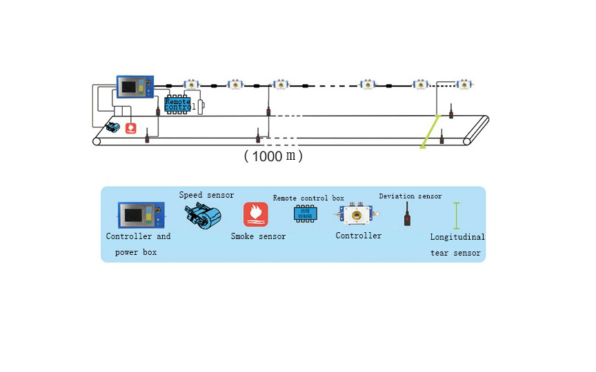 Belt Automation System