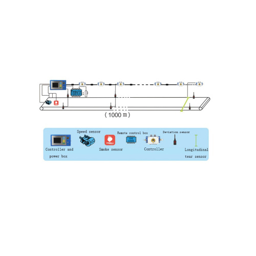 Belt Centralized Automation Control Unattended​​