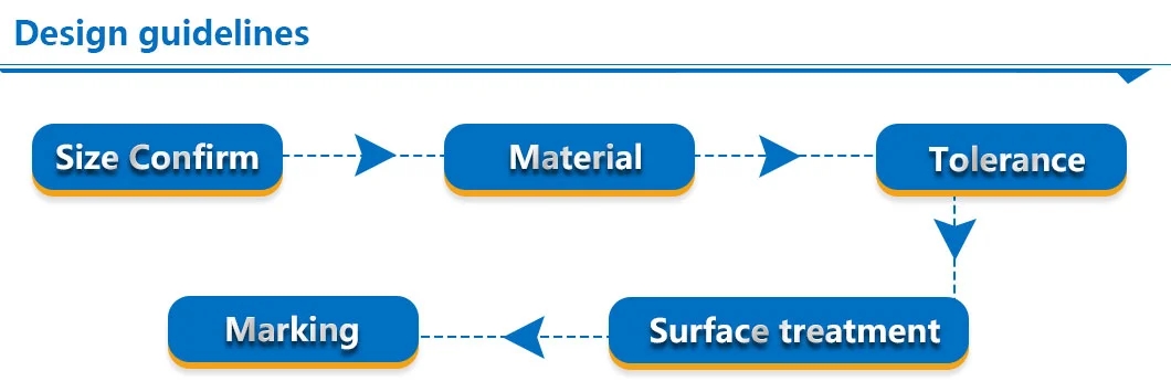 Custom-metal Parts