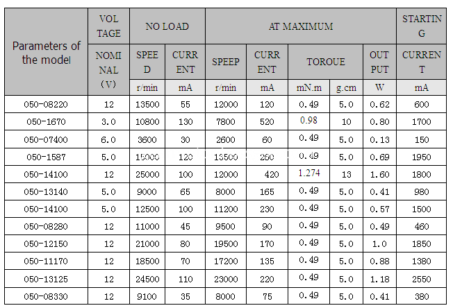 FF050 dc motor