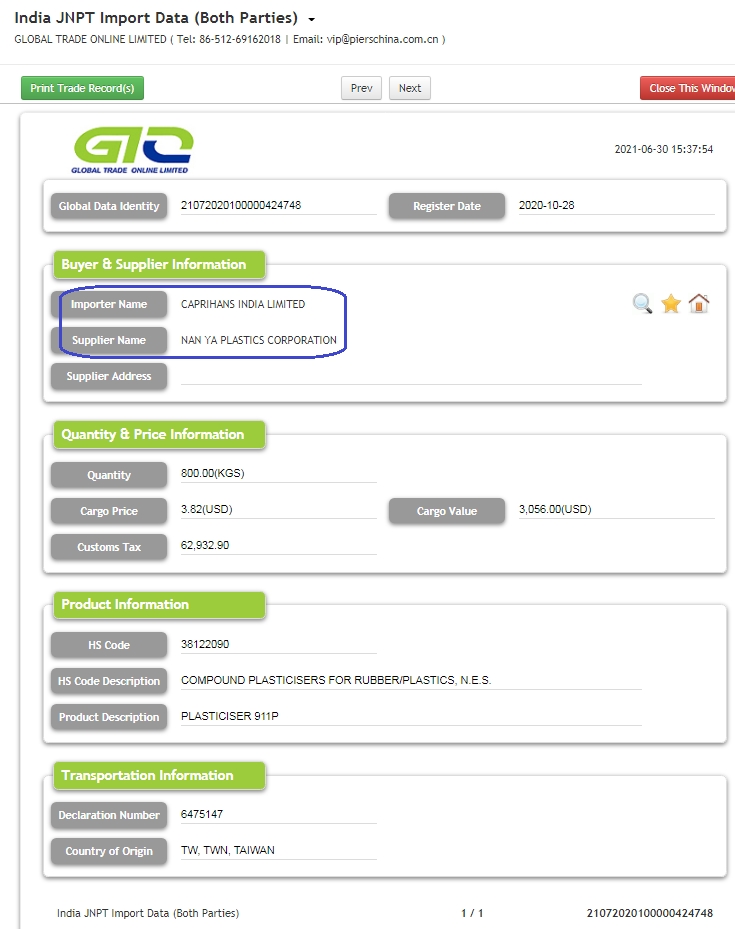 Data Perdagangan Import Plasticiser India