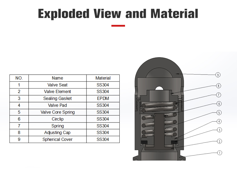 1 5 Inch Spherical Breather Valve