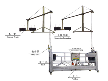 Steel cradle / high rise work platform / building gondola