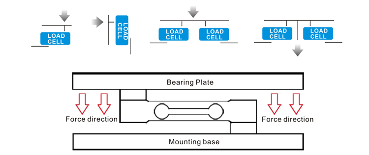 GPB100 single point load cell installaition