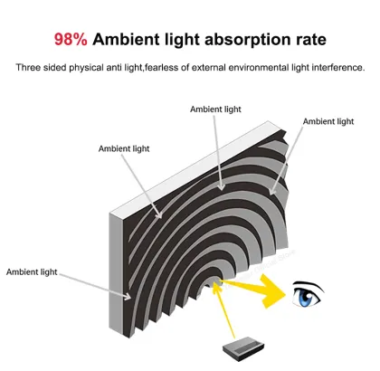 2024 120-inch Fresnel 4.0 Screen for UST Laser 4K Xgimi Projector