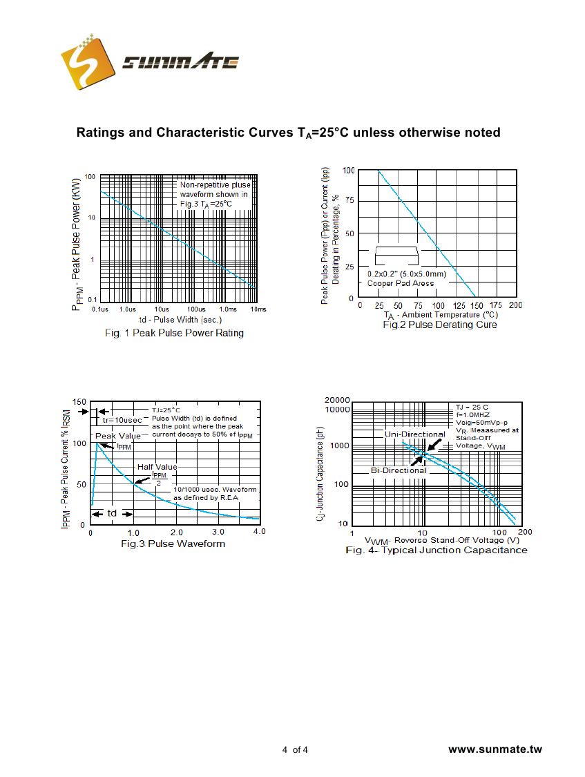 P6SMBJ6.8A(CA) - P6SMBJ440A(CA)0003