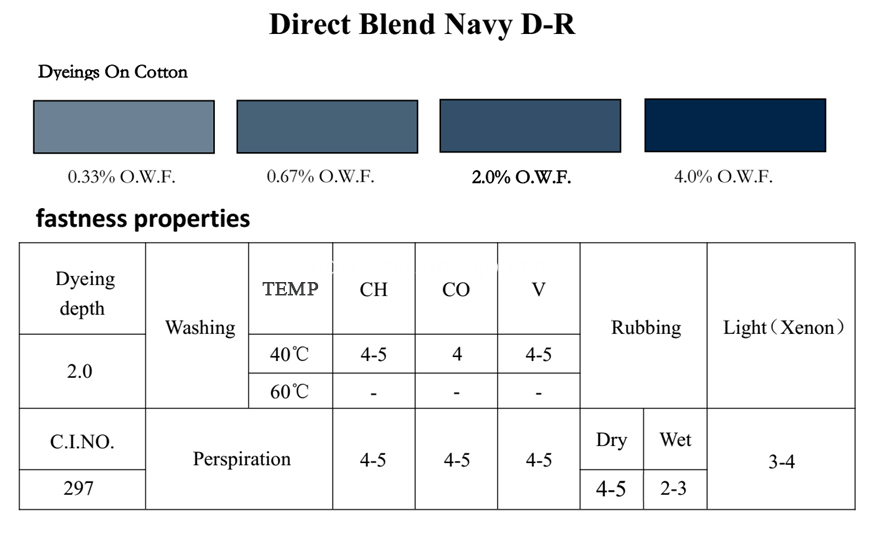 BLEND NAVY 297-Application