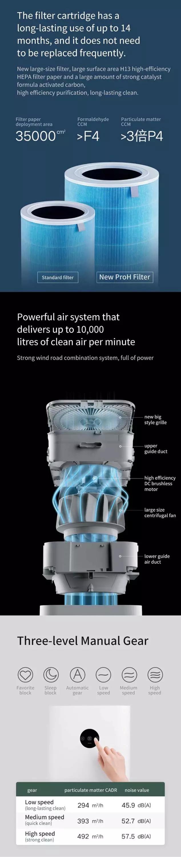 Mi Air Purifier Pro H