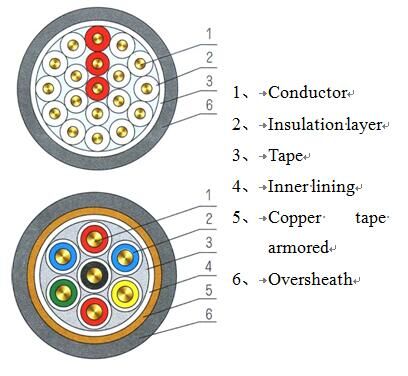 SECTION DRAWING FOR CONTROL CABLE