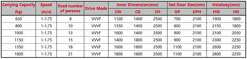 Machine Roomless Elevator Techbical Parameters