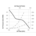 Ausgezeichnete Qualität 02510 DC Motor -Kühllüfter