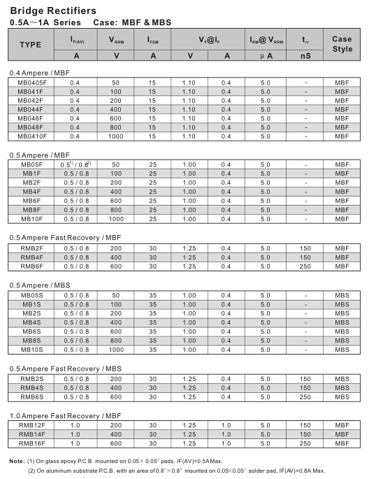 0.5A-1A Bridge Rectifiers Mbf&Mbs