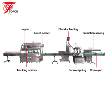 1L-5L Engine Oil & Skincare Liquid Filling Line Machine