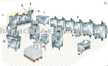 ice cream production line !(Stainless Steel )