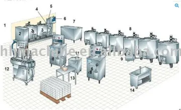 ice cream production line !(Stainless Steel )