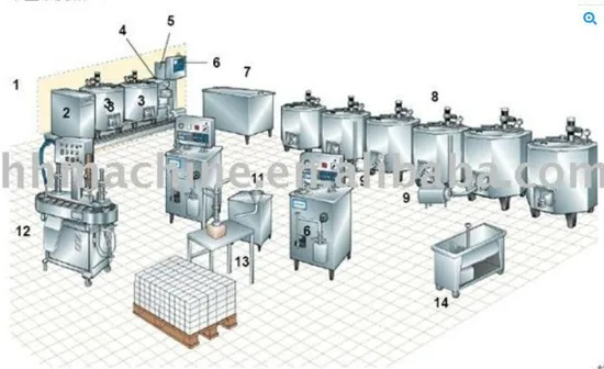 ice cream production line !(Stainless Steel )