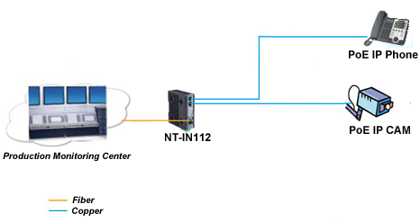 Industrial PoE Media Converter