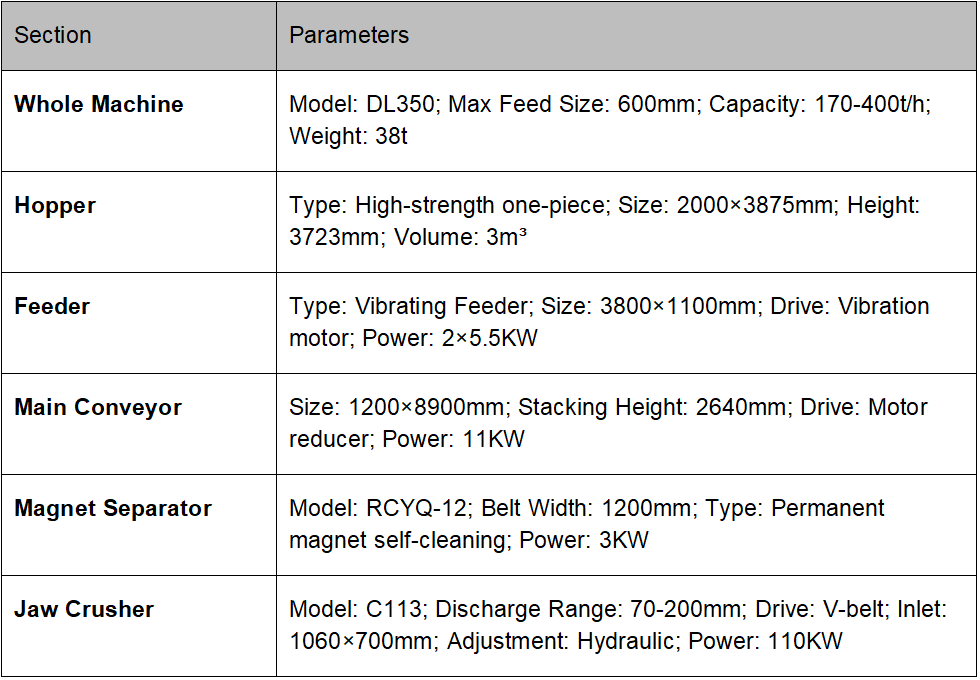 Crawler Mobile Jaw Crushing