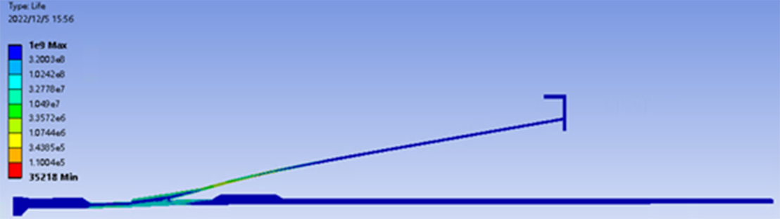 Durability Analysis For Steel Construction