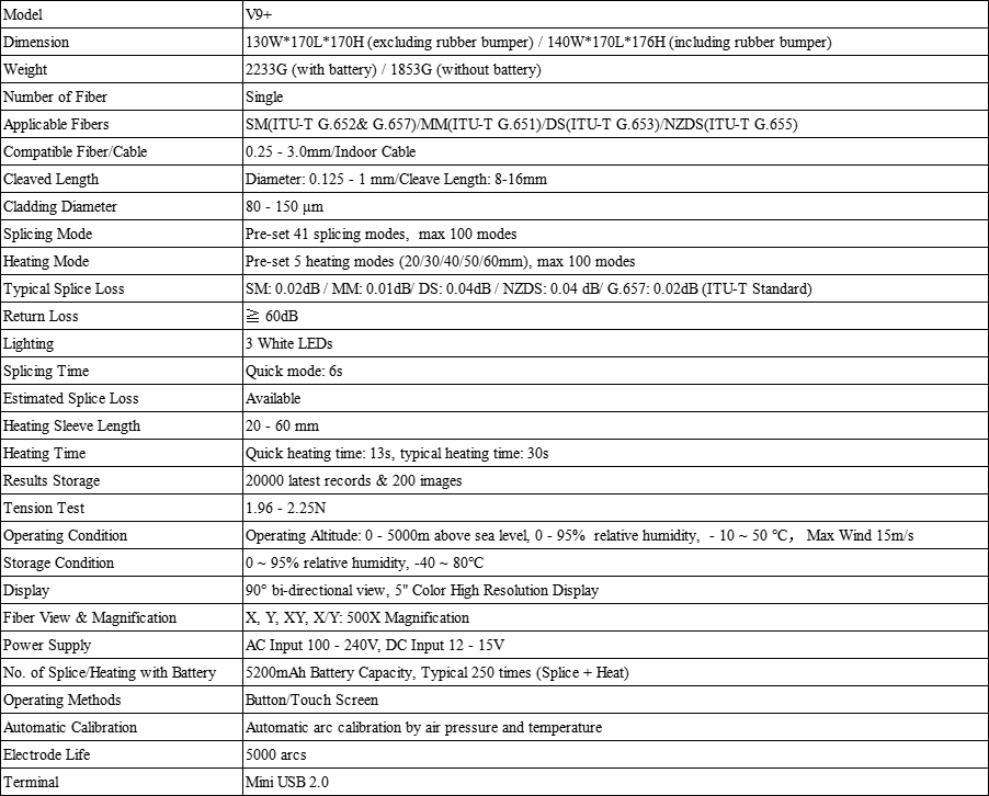 V9+ Parameters