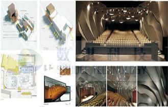 Efficient 3D 4D Cinema Central Theater Control System with