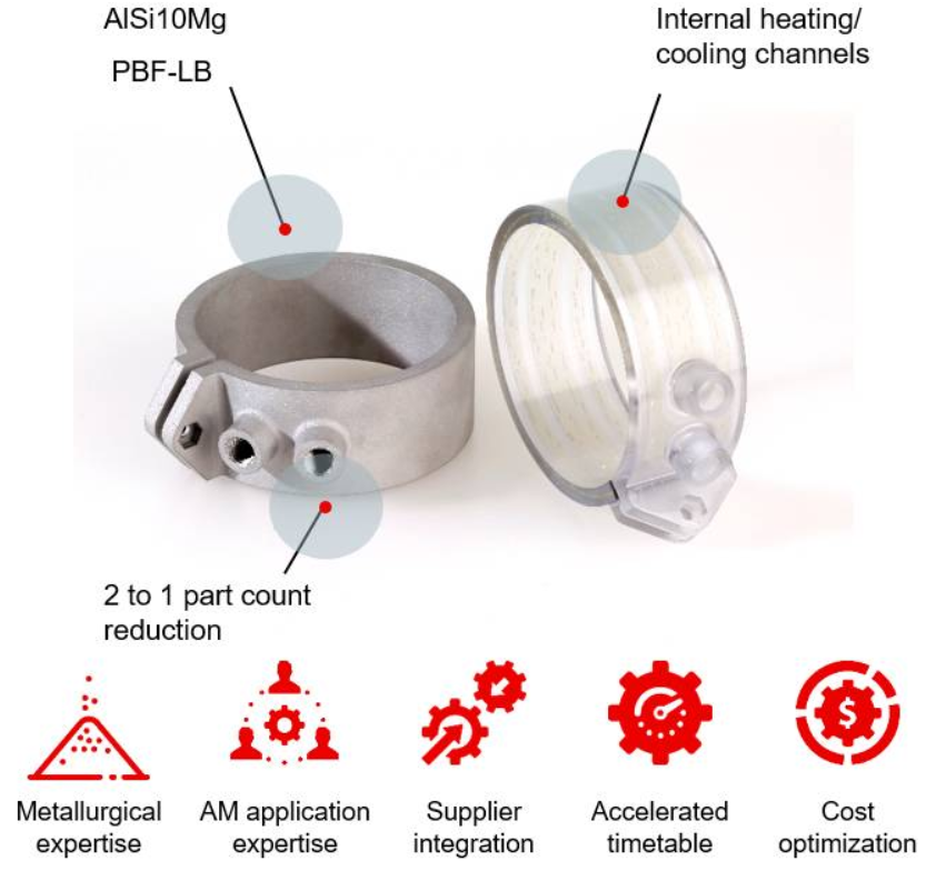 3D printing metal parts